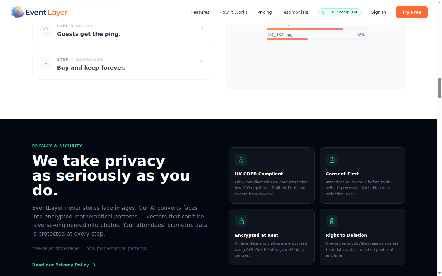 How EventLayer works - from check-in to photo delivery